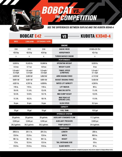 bobcat excavator|bobcat excavator sizes chart.